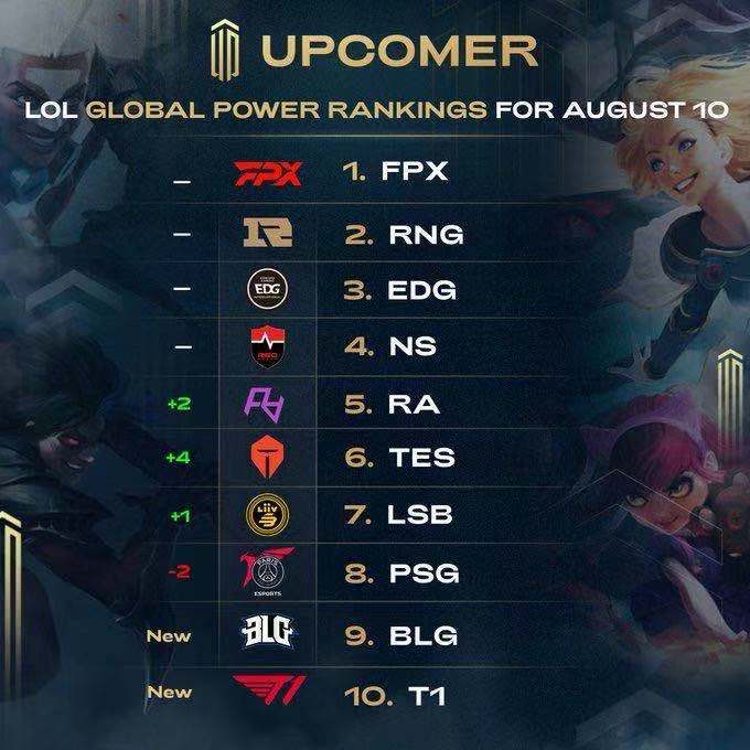 通过改善球 通过改善球